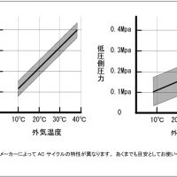 Hfo134a専用マニホールドゲージセット 製品案内 エアコンメンテナンス機器のプロステップ